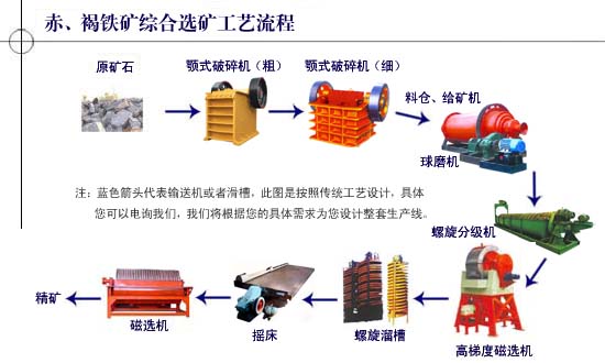 磁铁矿选矿工艺 磁铁矿选矿工艺