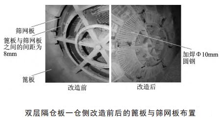 改造前后双层隔仓板的篦板与筛网板工艺布置 改造前后双层隔仓板的篦板与筛网板工艺布置