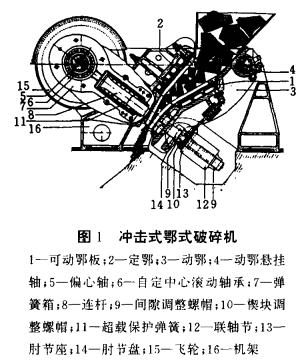 冲击式颚式破碎机 冲击式颚式破碎机