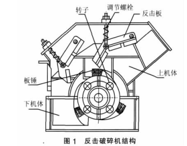 反击式破碎机结构 反击式破碎机结构