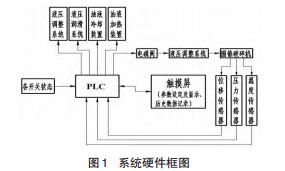 系统硬件框图 系统硬件框图