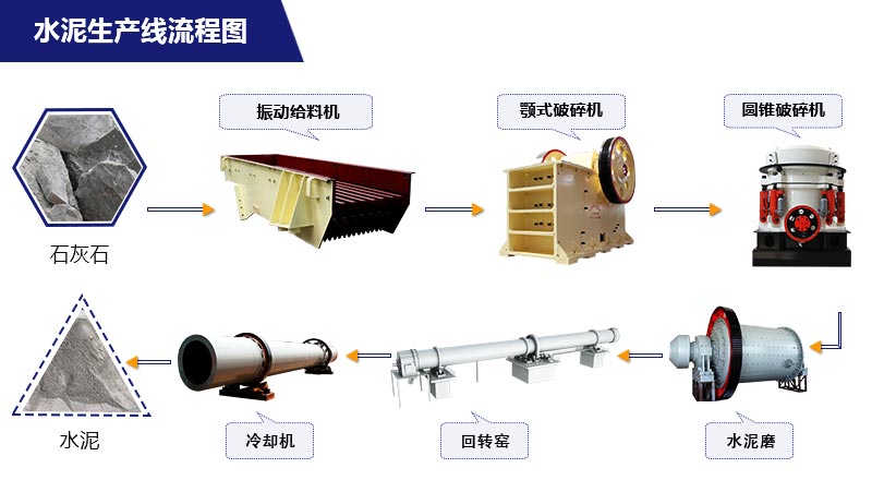 水泥生产工艺流程 水泥生产工艺流程