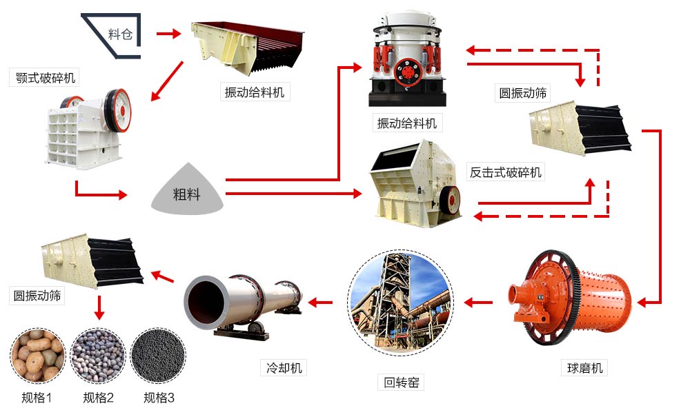 陶粒砂生产线 陶粒砂生产线