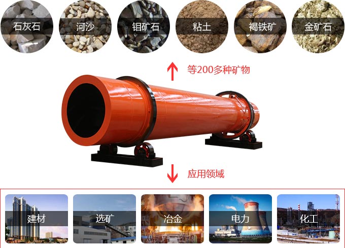 回转窑的应用领域 回转窑的应用领域