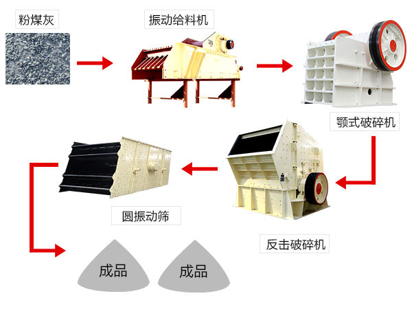 粉煤灰生产流程 粉煤灰生产流程