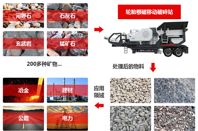 移动式破碎机的应用领域 移动式破碎机的应用领域