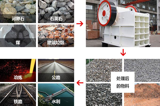 新型鄂破的广泛应用 新型鄂破的广泛应用