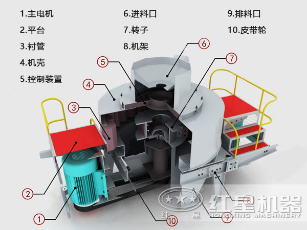 石头制砂机结构 石头制砂机结构