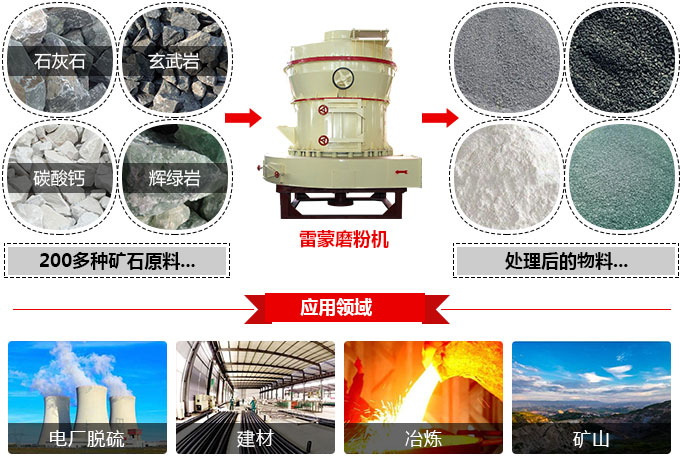 磨粉机应用领域 磨粉机应用领域