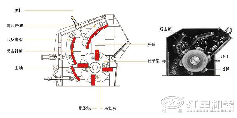 白云石反击式破碎机结构 白云石反击式破碎机结构
