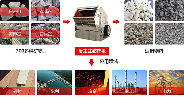 反击式破碎机物料适用范围 反击式破碎机物料适用范围