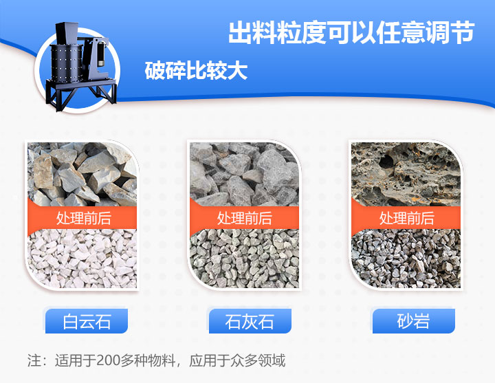 复合式破碎机物料适用范围 复合式破碎机物料适用范围