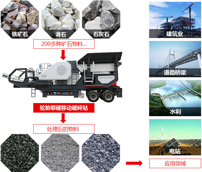 100t移动式建筑垃圾破碎站物料适用范围 100t移动式建筑垃圾破碎站物料适用范围