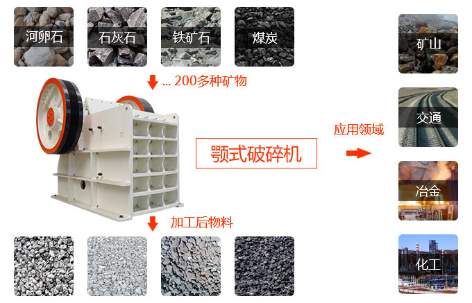 颚式破碎机物料适用范围 颚式破碎机物料适用范围
