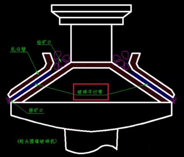 中碎圆锥破碎机排料 中碎圆锥破碎机排料