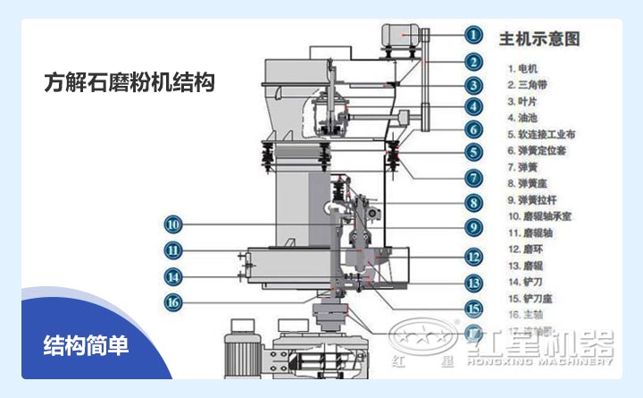 磨粉机结构 磨粉机结构