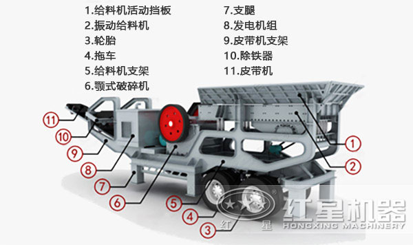 移动铁矿石破碎站结构 移动铁矿石破碎站站结构