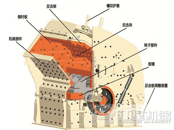 煤矸石反击式破碎机结构 煤矸石反击式破碎机结构
