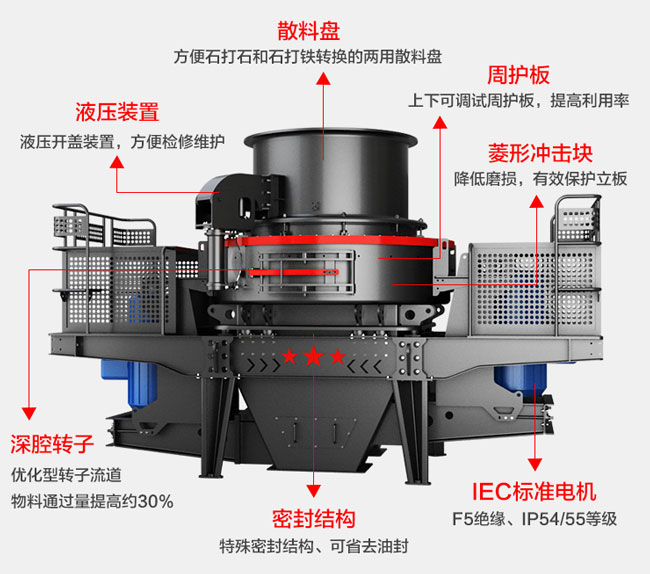 闪长岩制砂机结构 闪长岩制砂机结构