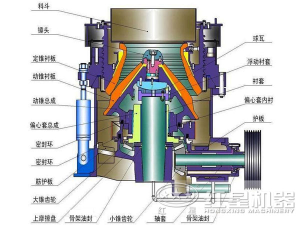 萤石矿圆锥破碎机结构 萤石矿圆锥破碎机结构