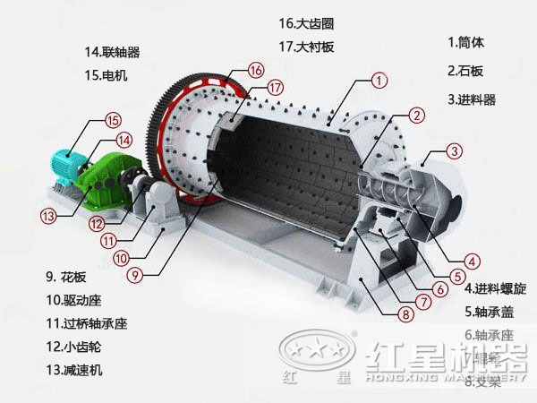 粉煤灰球磨机结构 粉煤灰球磨机结构