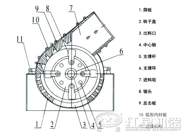 机制砂锤式破碎机结构 机制砂锤式破碎机结构