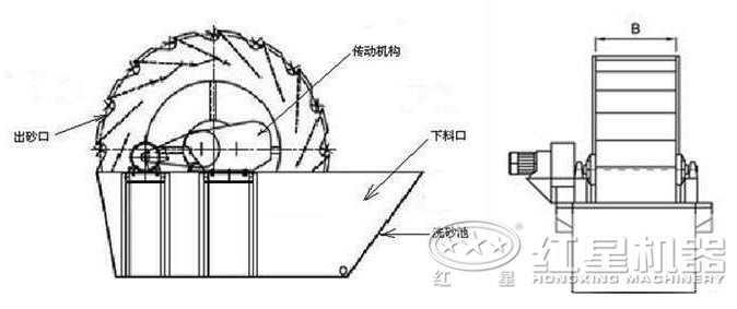 河卵石洗砂机结构展示 河卵石洗砂机结构展示