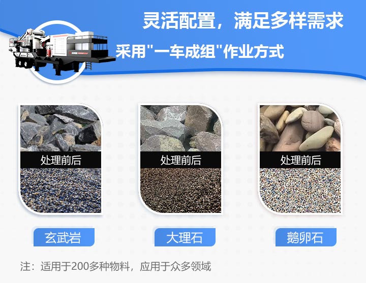 车载碎石机适用范围图 车载碎石机适用范围图