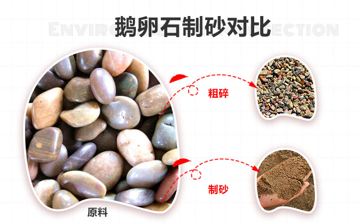 多种制沙,成品质量高 多种制沙,成品质量高