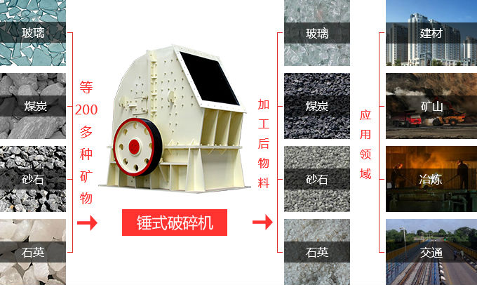 石灰石锤式破碎机应用范围图 石灰石锤式破碎机应用范围图