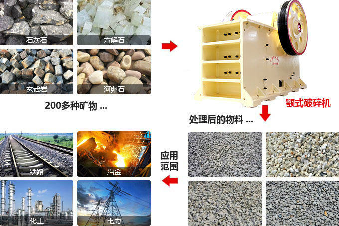 颚式破碎机破碎效果 颚式破碎机破碎效果