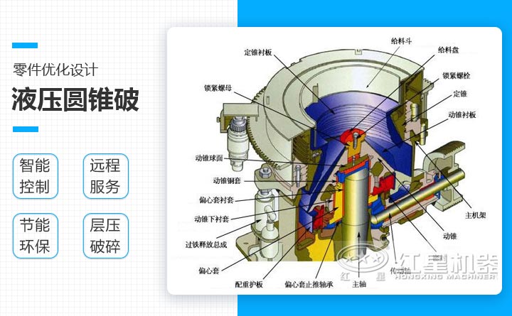 圆锥破碎机结构展示图 圆锥破碎机结构展示图