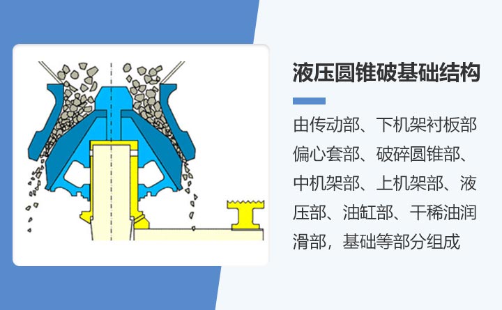 圆锥破碎机原理图 圆锥破碎机原理图