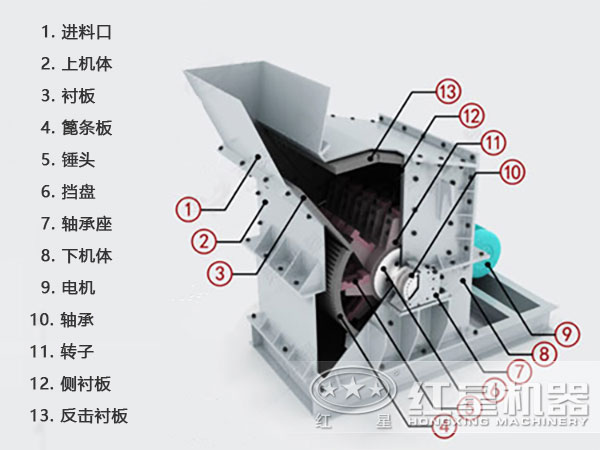 青石细碎机结构 青石细碎机结构