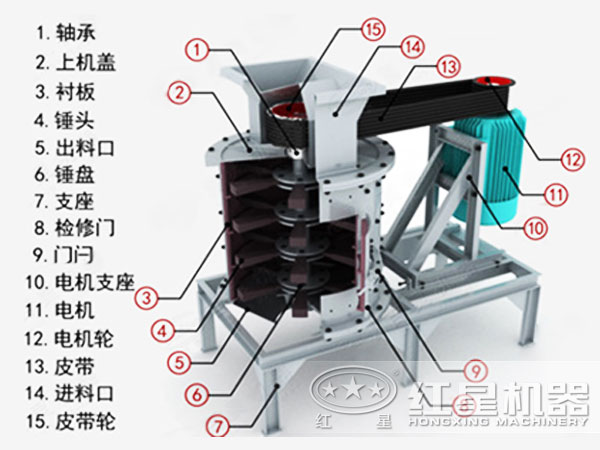 青石复合式破碎机的结构 青石复合式破碎机的结构