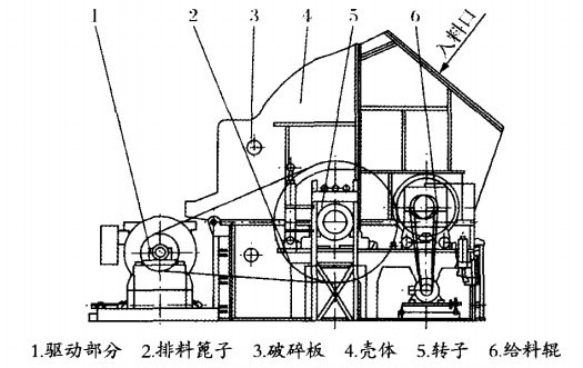 单段破碎机结构展示 单段破碎机结构展示