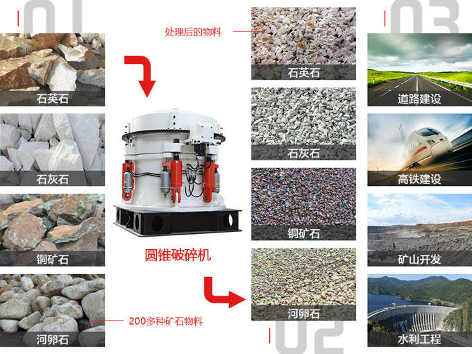 液压圆锥破碎机应用广泛 液压圆锥破碎机应用广泛