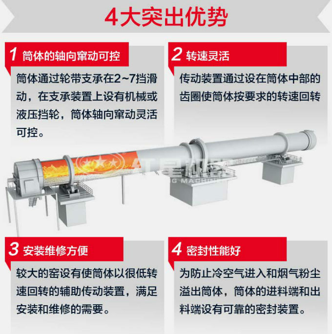 冶金回转窑四大突出优势 冶金回转窑四大突出优势