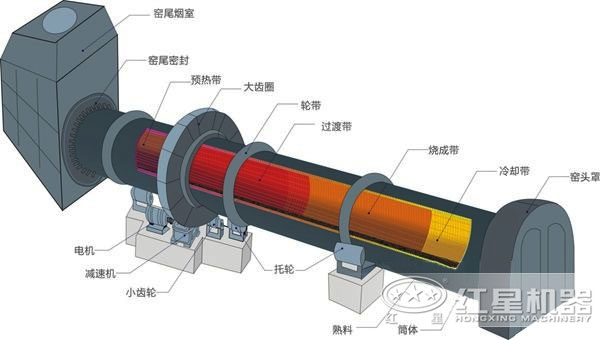 冶金回转窑结构展示 冶金回转窑结构展示