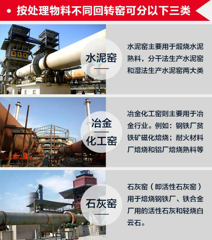 回转窑分类展示 回转窑分类展示