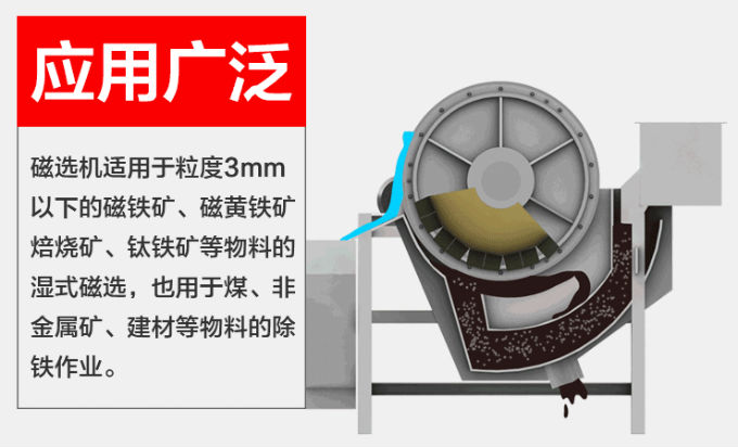 褐铁矿磁选机的工作原理 褐铁矿磁选机的工作原理