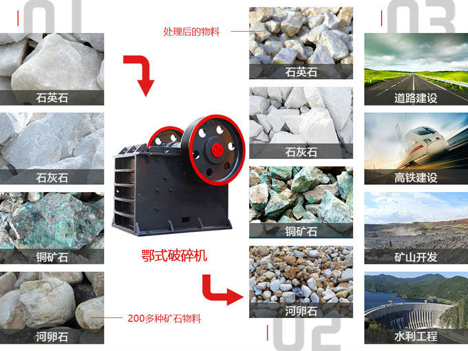 颚破加工石料的用途 颚破加工石料的用途
