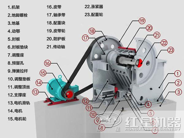 煤矸石颚式破碎机的结构展示图 煤矸石颚式破碎机的结构展示图
