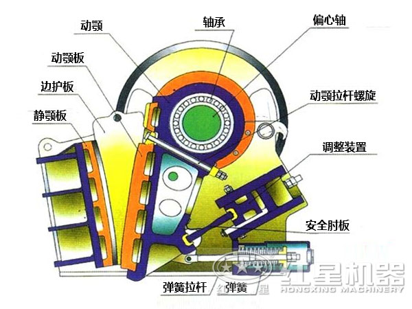钾长石颚式破碎机结构展示 钾长石颚式破碎机结构展示