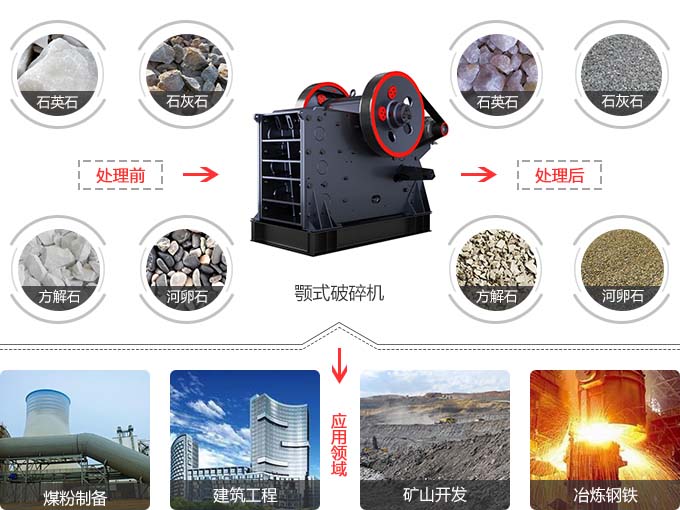 鄂式碎石机应用广泛 鄂式碎石机应用广泛