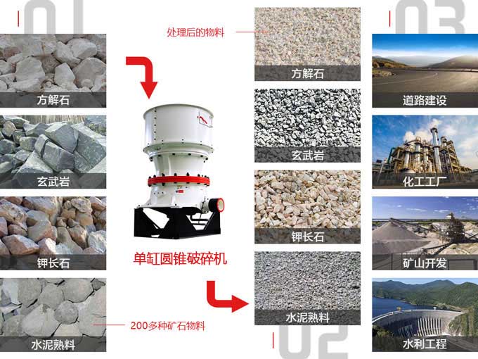 圆锥破碎机破碎范围 圆锥破碎机破碎范围