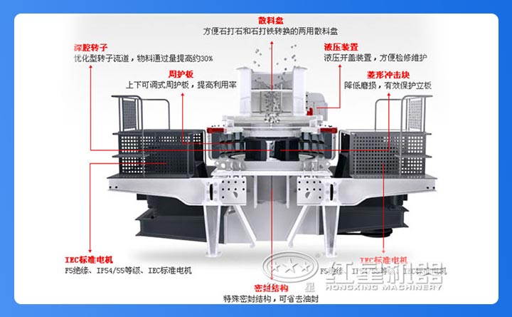 大型制砂机机构组成 大型制砂机机构组成