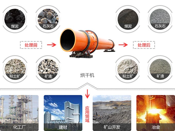 铝土矿烘干机用途 铝土矿烘干机用途