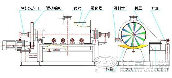 铝土矿烘干机工作原理 铝土矿烘干机工作原理