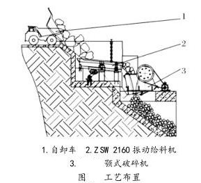 工艺布置图